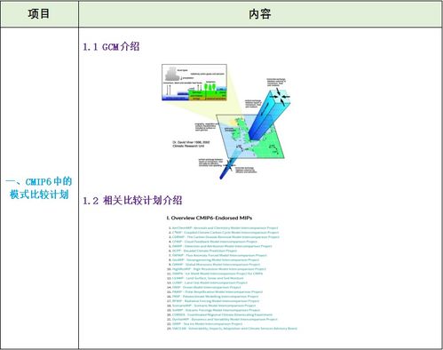 cmip6數據處理方法與典型案例分析