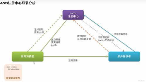 微服務(wù)架構(gòu)下的注冊中心比較 Eureka與Nacos在數(shù)據(jù)處理與存儲支持方面的探索