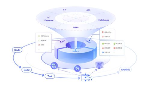 企業(yè)研發(fā)治理轉(zhuǎn)型新引擎 華為云發(fā)布流水線服務(wù)CodeArts Pipeline及數(shù)據(jù)處理與存儲支持服務(wù)