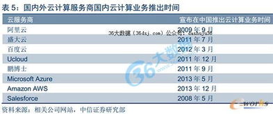 數(shù)字化浪潮下的引擎 數(shù)據(jù)中心大發(fā)展推動數(shù)據(jù)處理與存儲支持服務(wù)升級