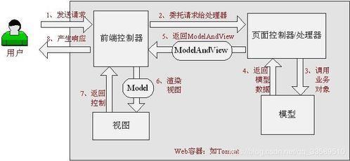 Spring MVC工作流程詳解與商品新增請求處理實(shí)踐——Java開發(fā)者進(jìn)階之路