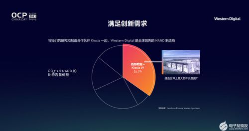 開放計(jì)算賦能未來，西部數(shù)據(jù)引領(lǐng)創(chuàng)新存儲新篇章